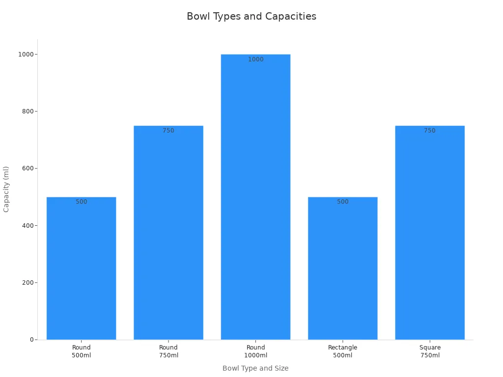 Bar chart comparing capacities of different bowl types and sizes